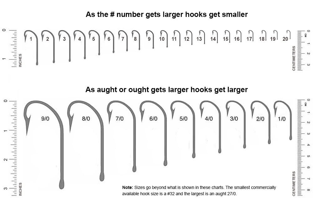 How Do Hook Sizes Work