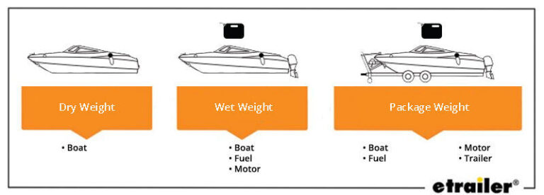 How Much Does a Bass Boat And Trailer Weigh