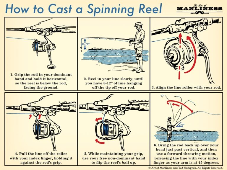 How to Cast Farther With a Spinning Reel