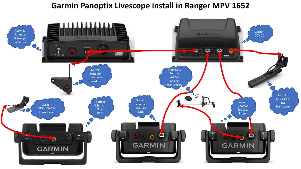 How to Install Garmin Livescope