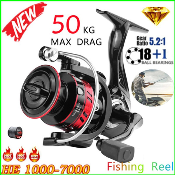 What is Max Drag on a Reel