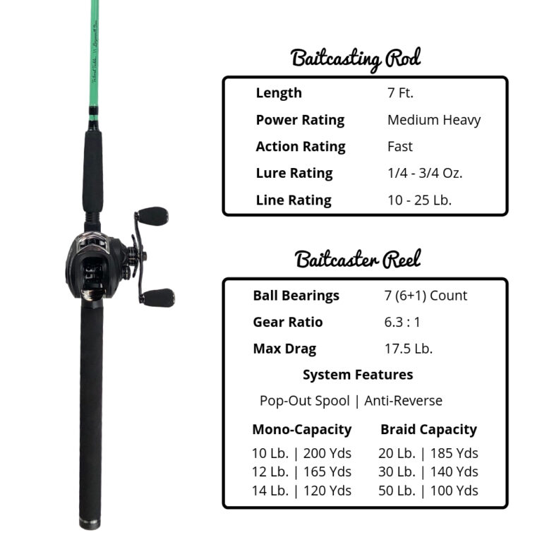 What Length Rod for Bass Fishing