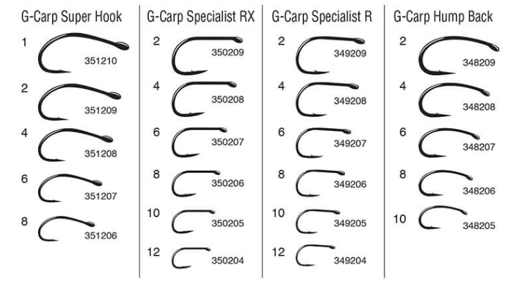Hook Sizes And Types For Carp
